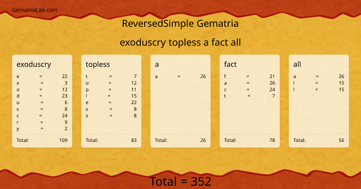 exoduscry topless a fact all in reversedSimple Gematria